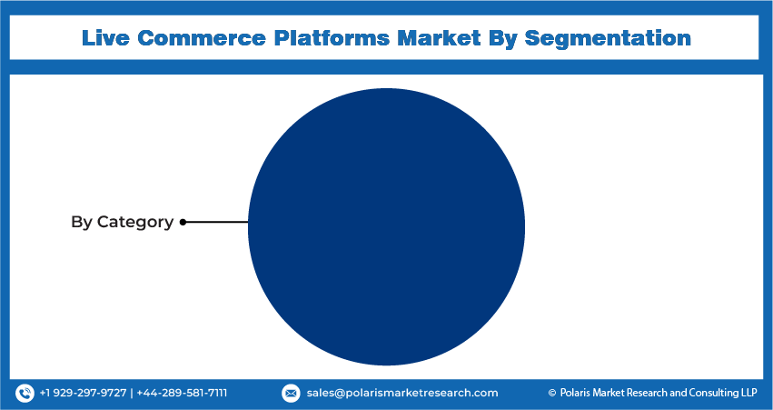 Live Commerce Platform Seg